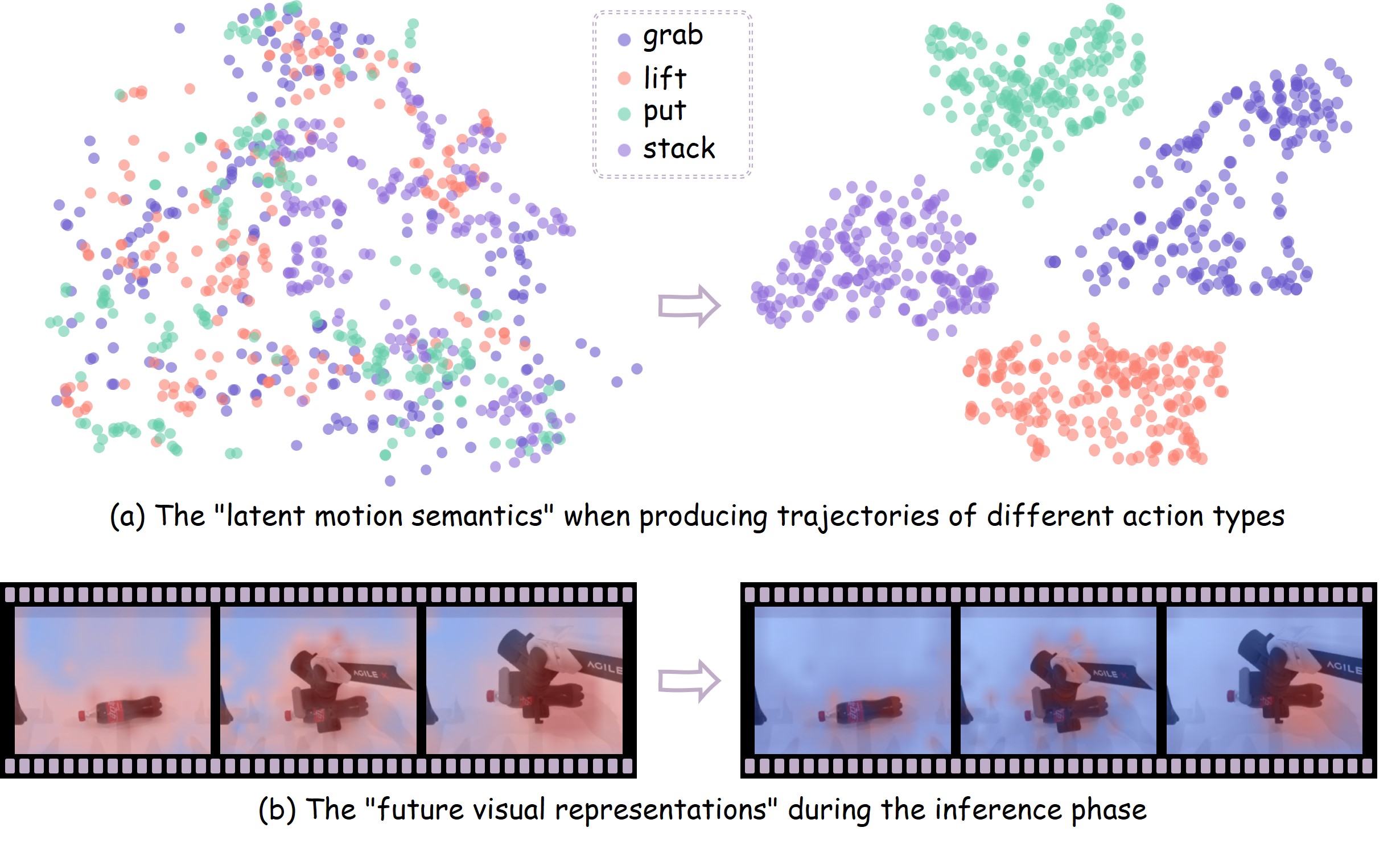 Motivation: world model latency vs. PILOT efficiency.