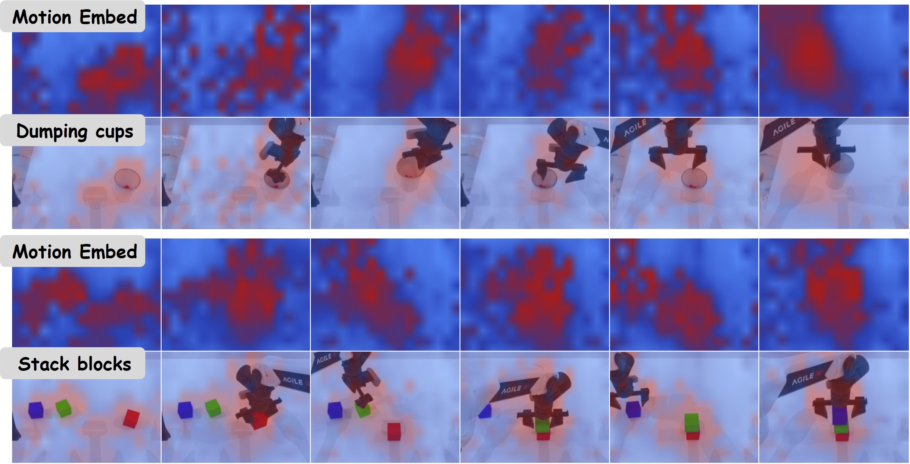 Motivation: Motion-CoT clustering and CDE attention.